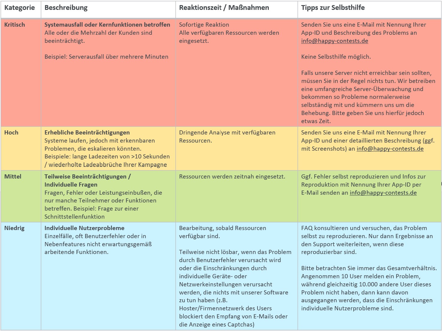 Dringlichkeits-Ampel_Fehlermeldungen_1